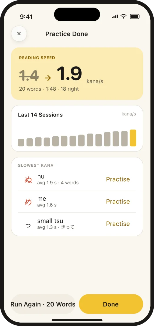 Reading practice results: speed up from 1.4 to 1.9 kana per second, with the slowest kana listed.